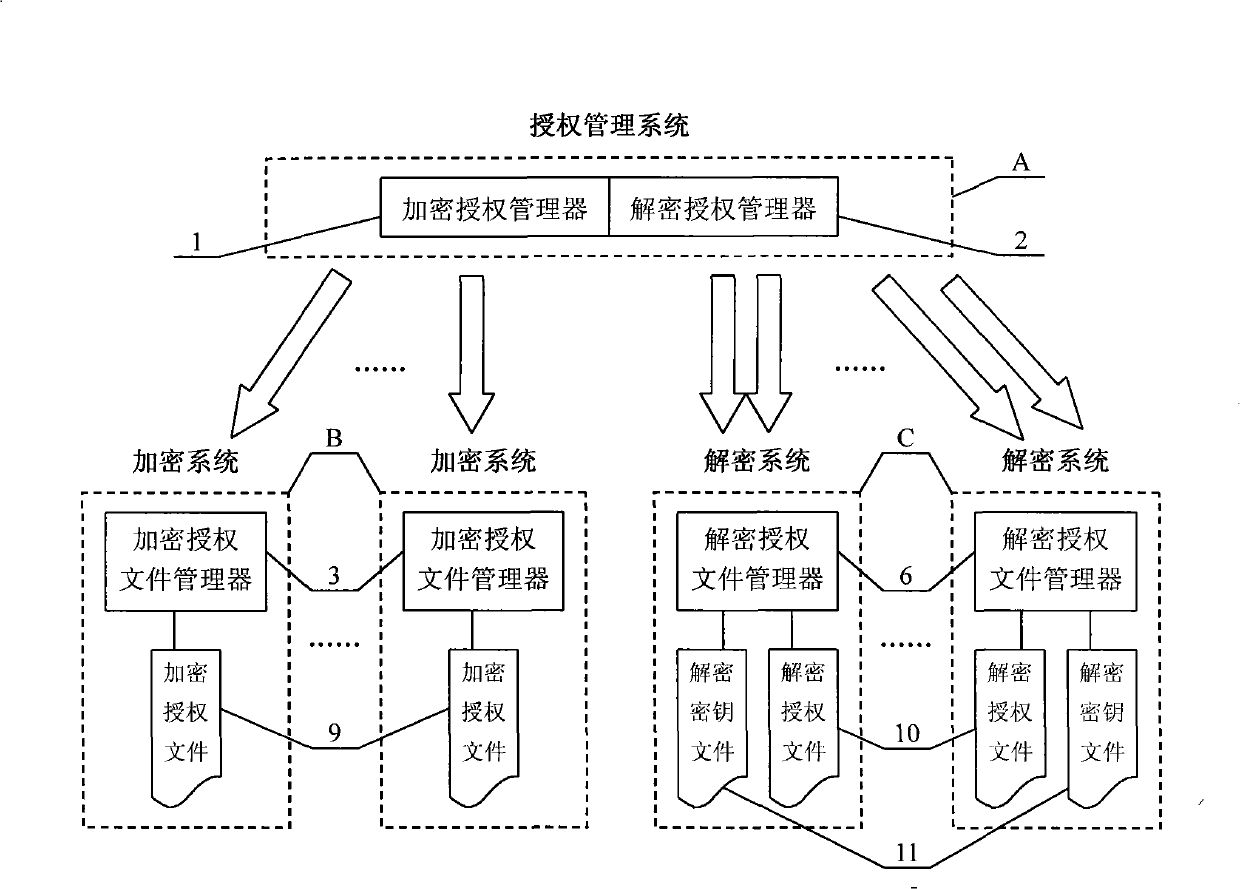 Information protection method for unconnected system