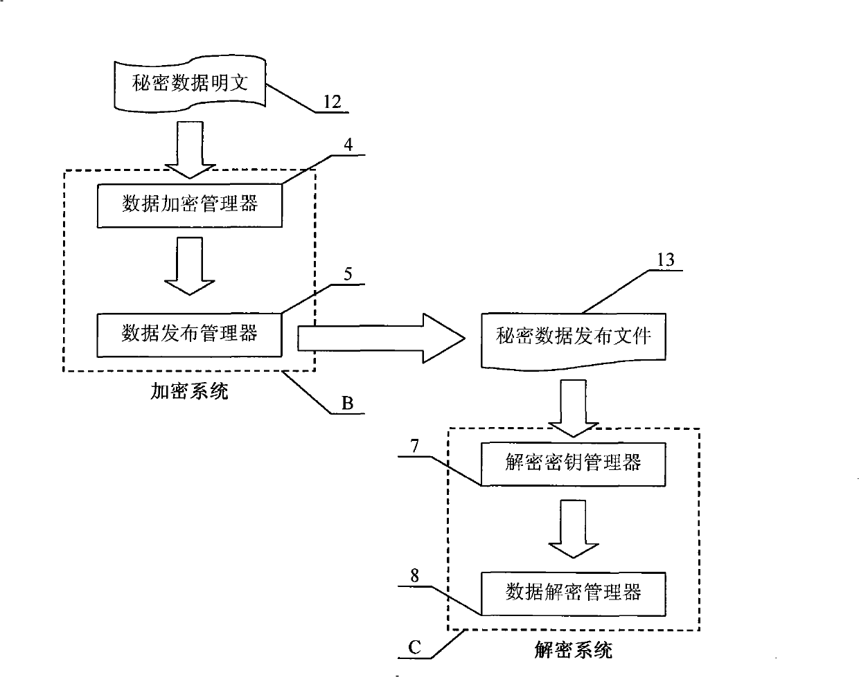 Information protection method for unconnected system