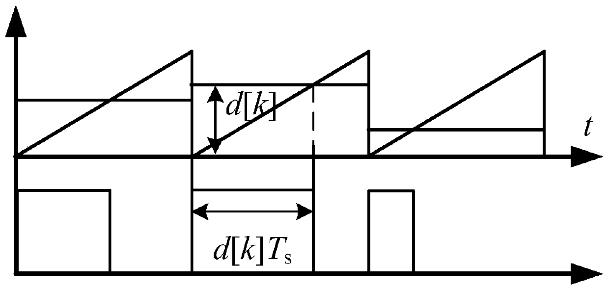 A Boost converter large signal modeling method