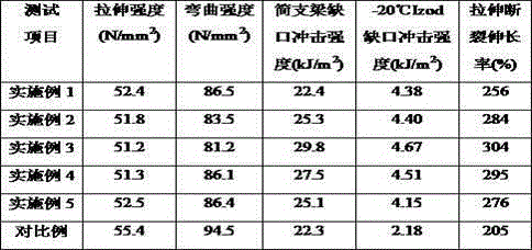 Modified polypropylene material