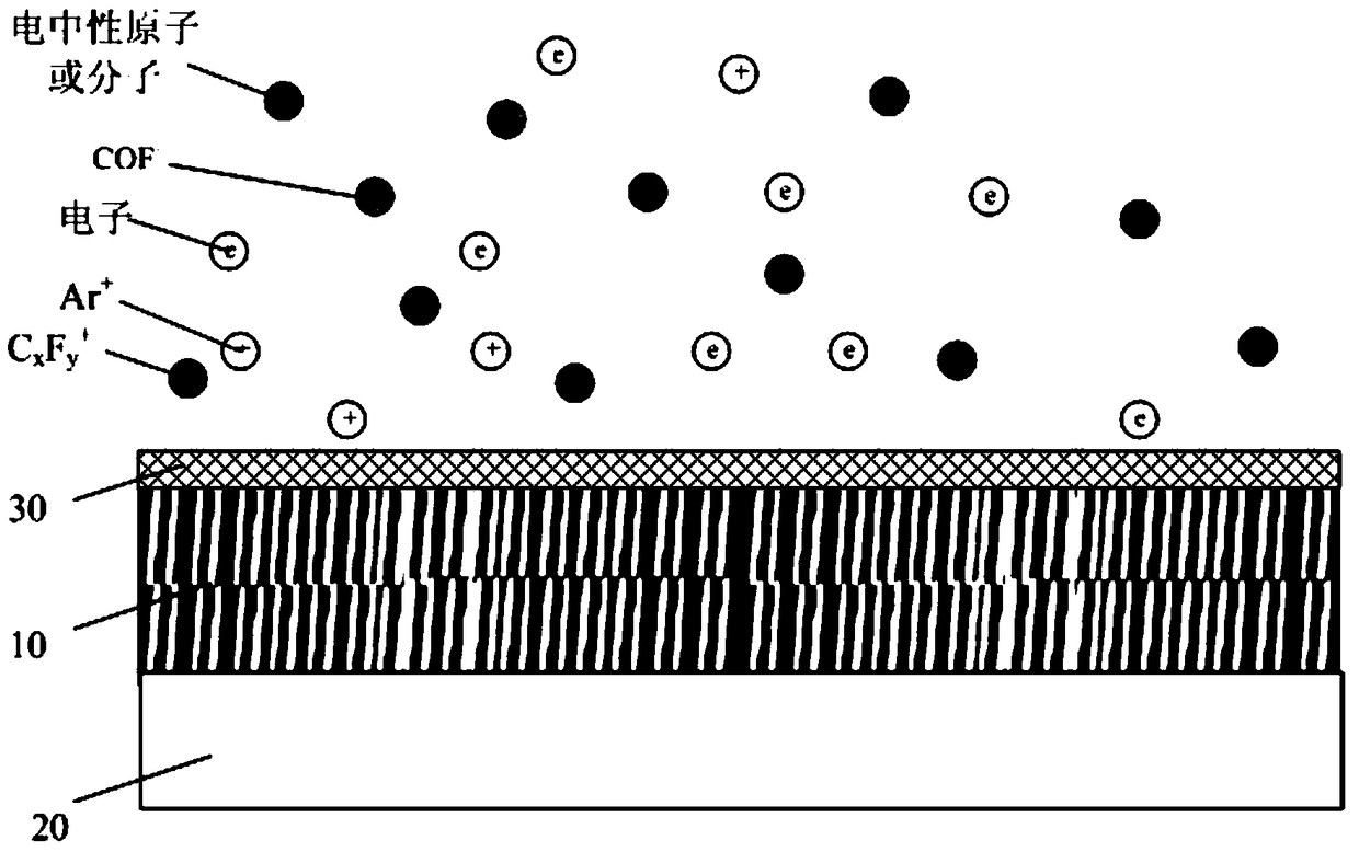 A kind of etching method of tantalum nitride tan film