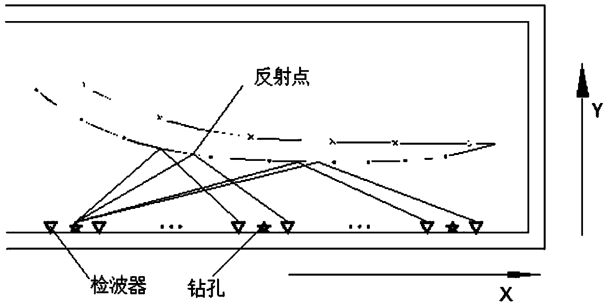 Detection method for concealed fault nature of working face based on reflected in-seam waves