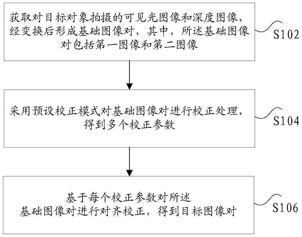 Image correction method, device and system and electronic equipment