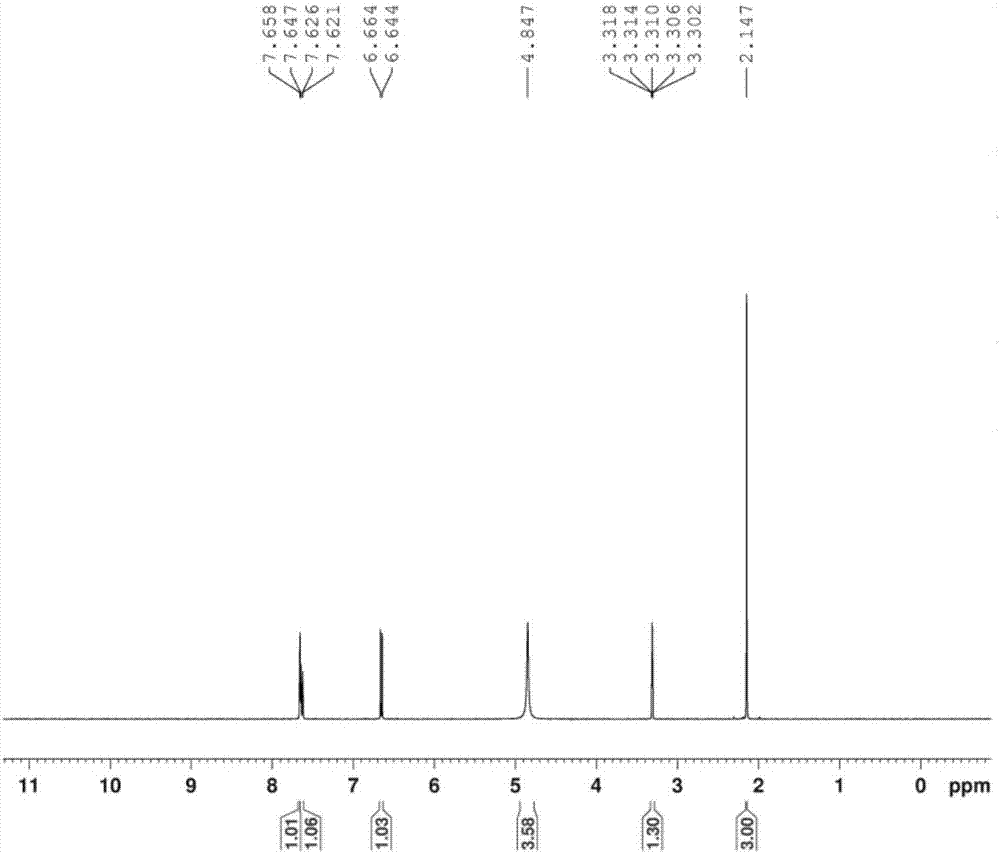 Method for preparing 3-methyl-4-aminobenzoic acid through catalytic hydrogenation