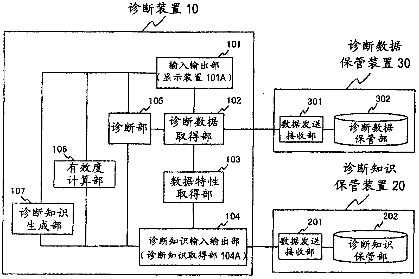 Diagnosis system and diagnosis method of construction machine