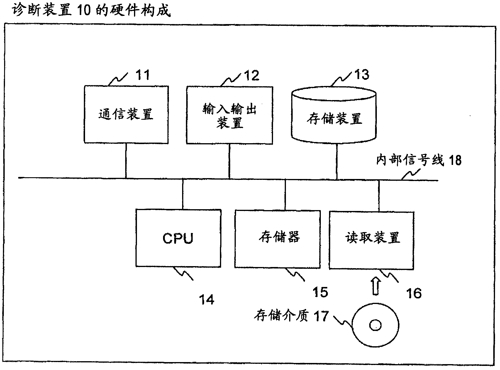 Diagnosis system and diagnosis method of construction machine