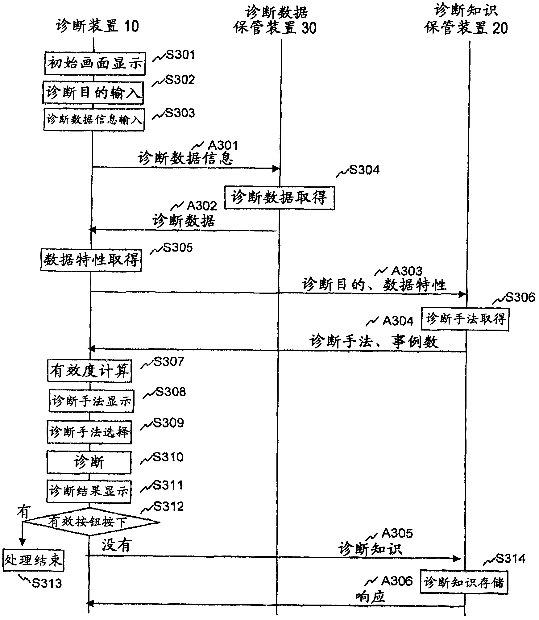 Diagnosis system and diagnosis method of construction machine