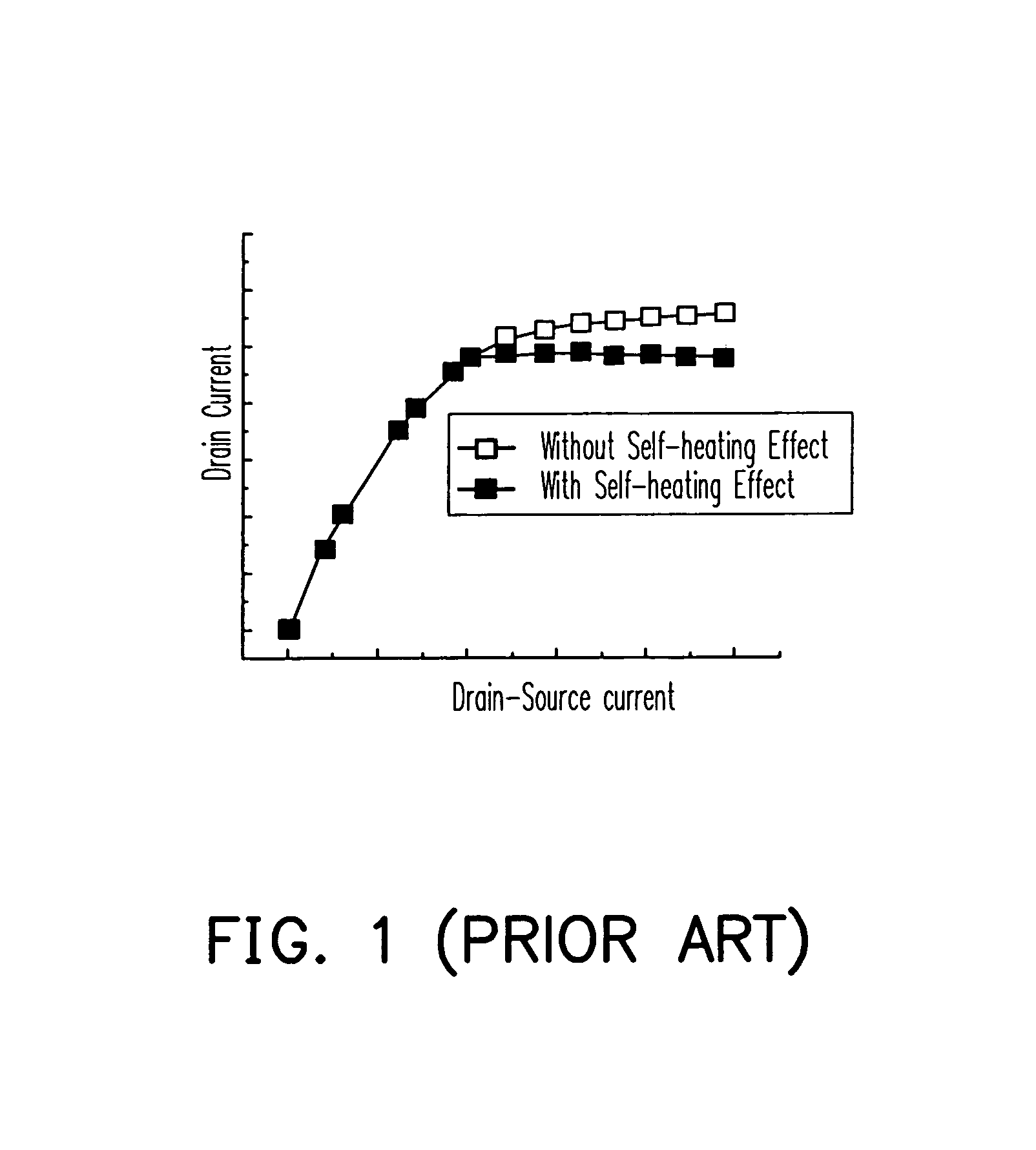 Method and circuit for extracting current-voltage characteristics of device