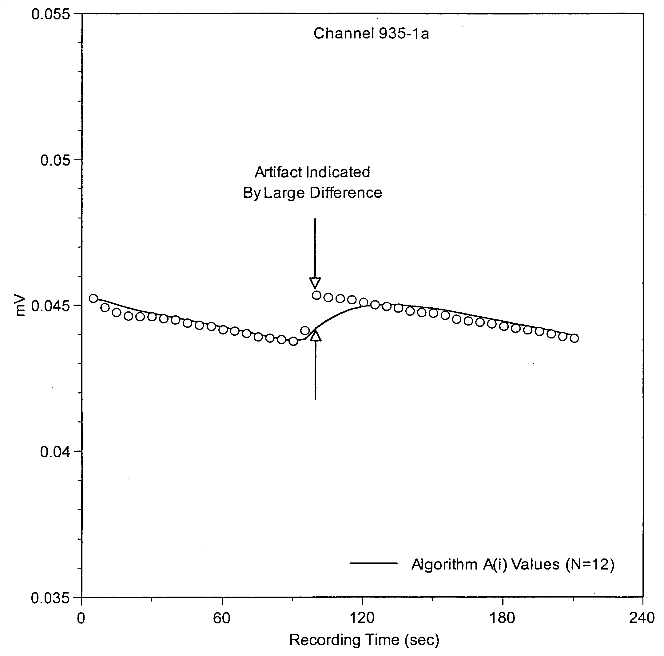 Method for detecting artifacts in data