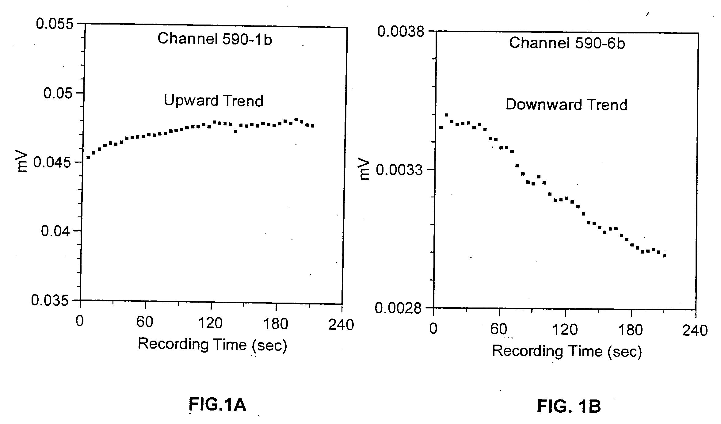 Method for detecting artifacts in data