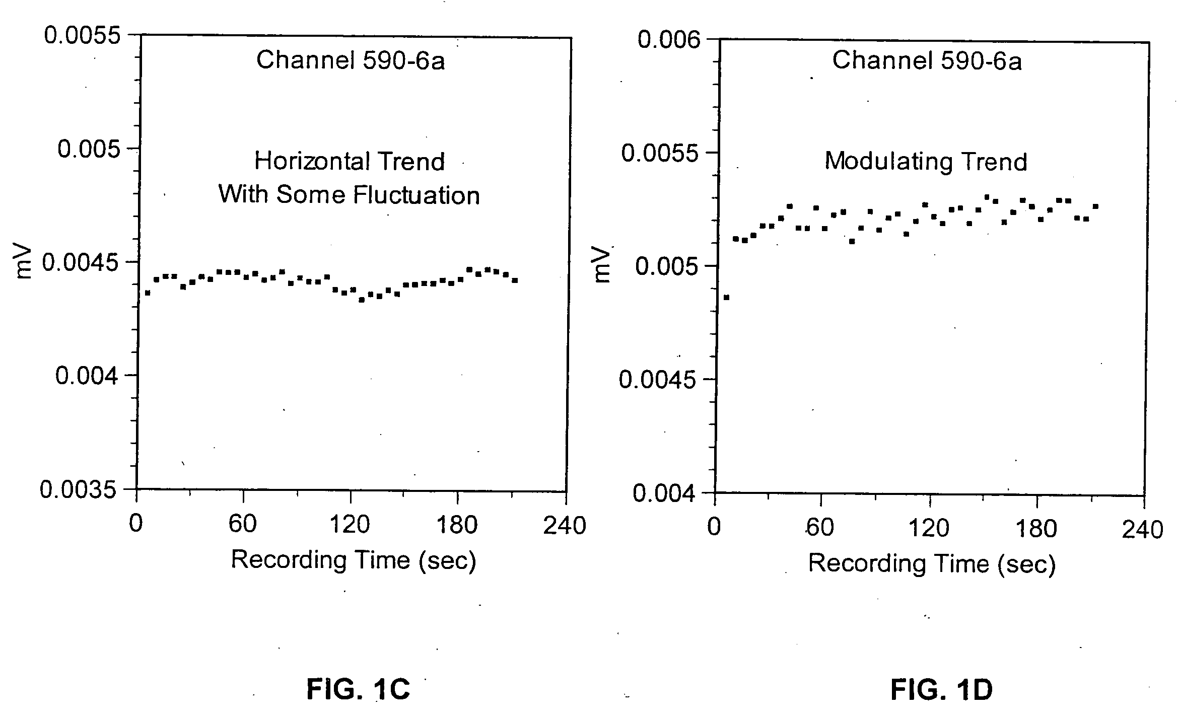 Method for detecting artifacts in data