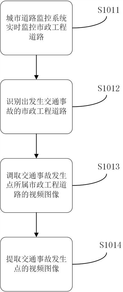 BIM-based municipal engineering traffic accident emergency handling method and handling device