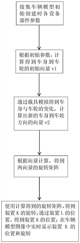 Image Display-Based Virtual Vehicle Model and Display Method of Virtual Vehicle Model