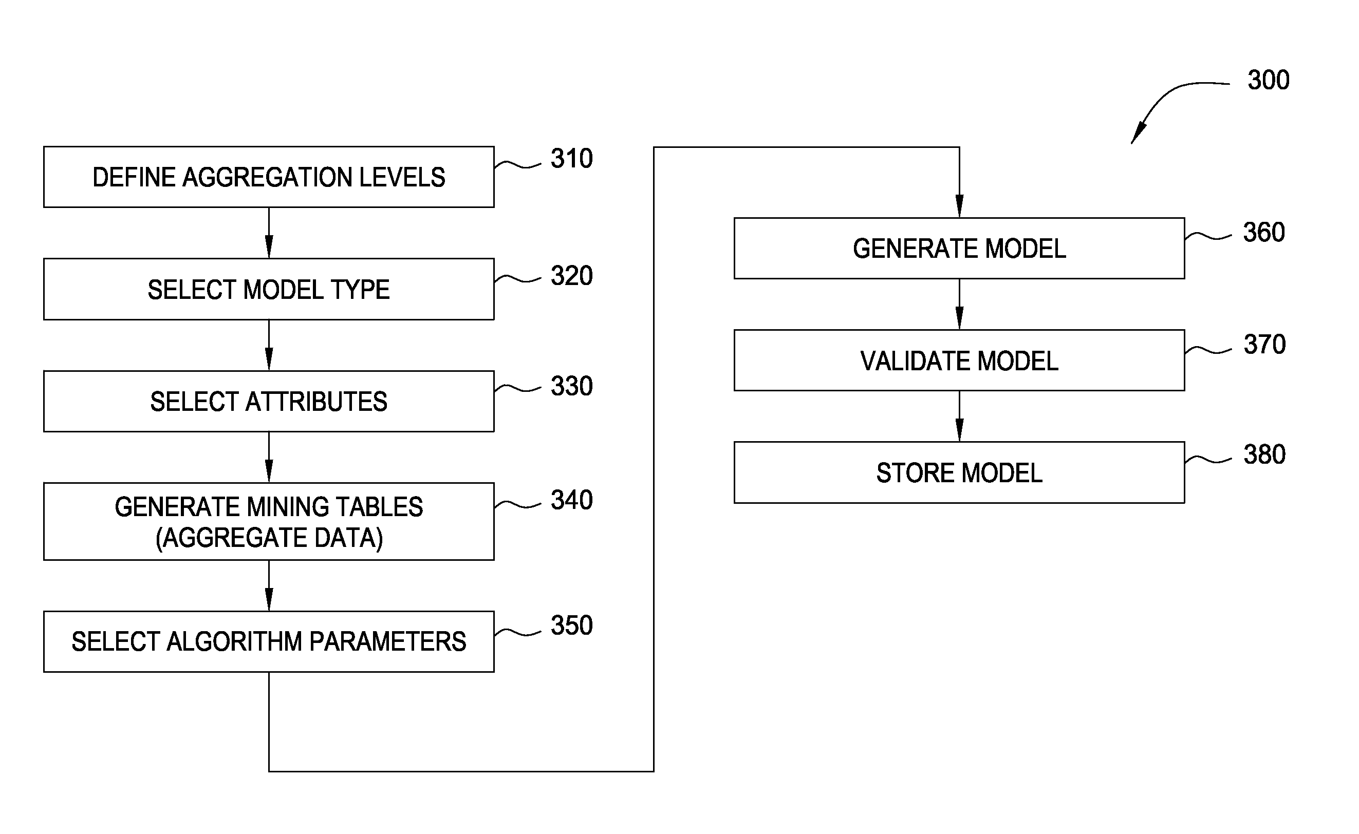 Modeling user access to computer resources