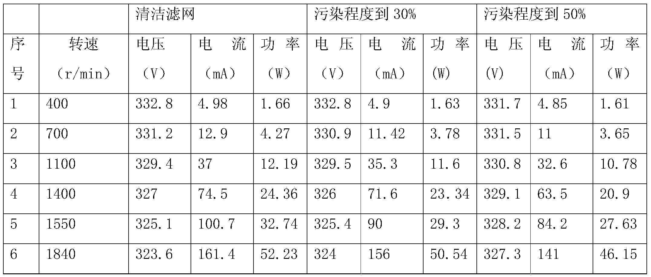 Detection circuit for filtering net of air purifier and detection method