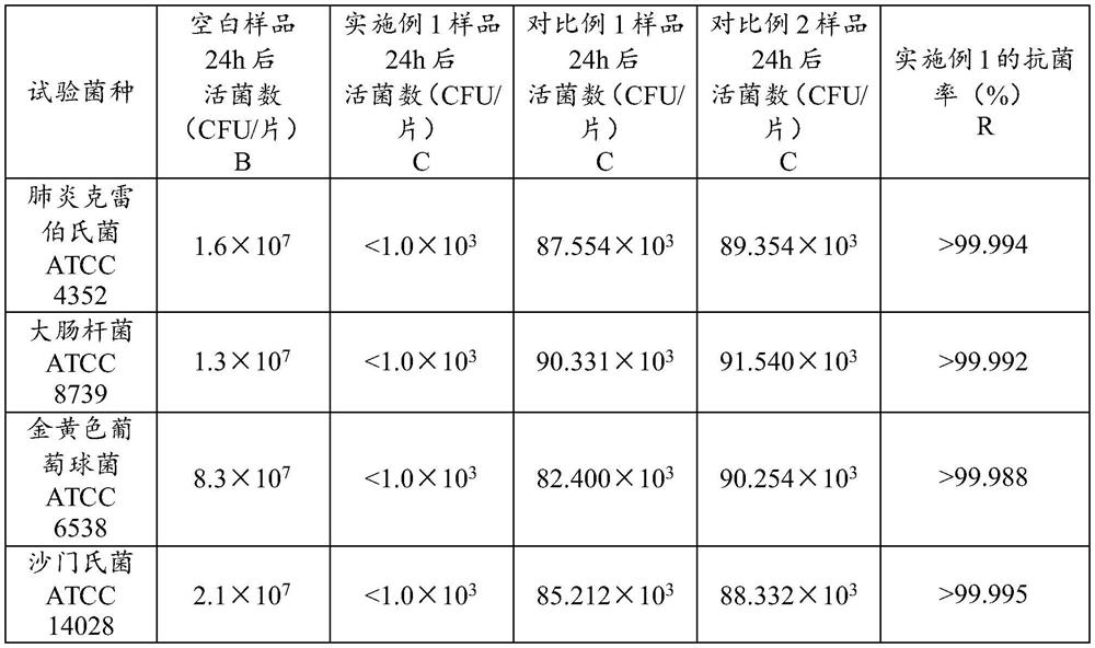 Degradable antiviral dry powder diatom ooze and preparation method thereof