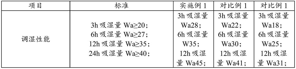 Degradable antiviral dry powder diatom ooze and preparation method thereof