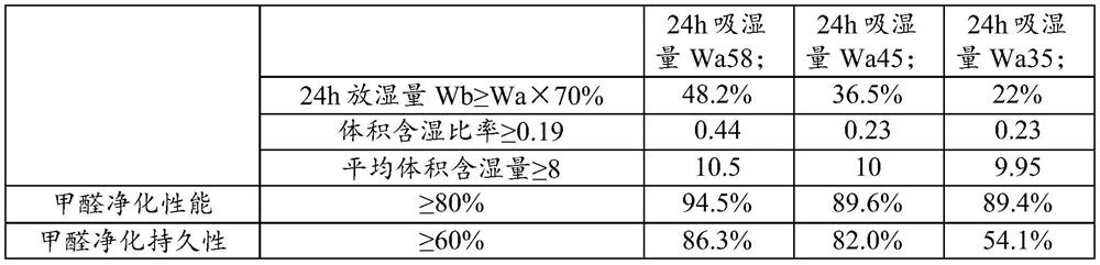 Degradable antiviral dry powder diatom ooze and preparation method thereof