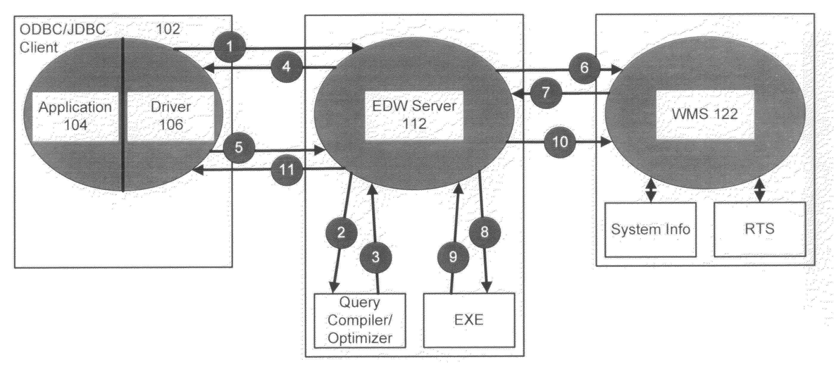 Allocation of resources for concurrent query execution via adaptive segmentation