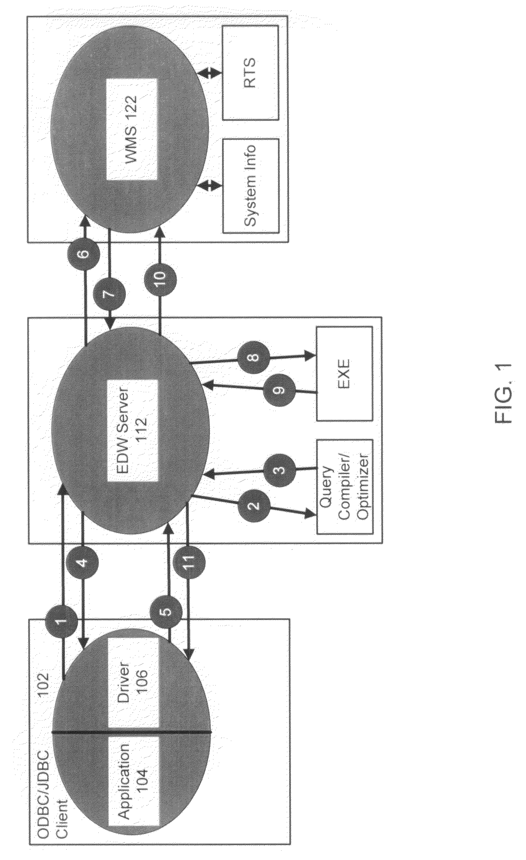 Allocation of resources for concurrent query execution via adaptive segmentation