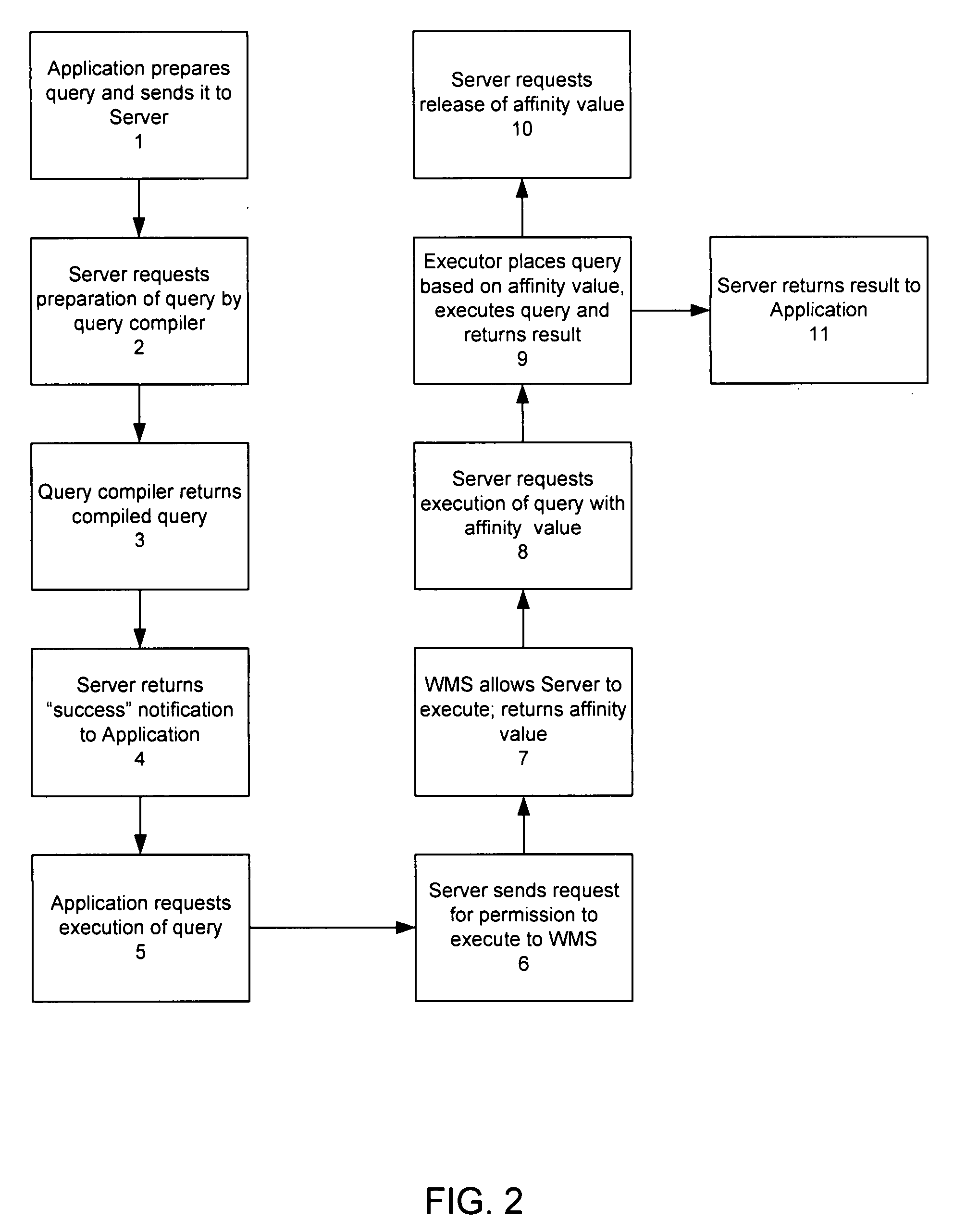 Allocation of resources for concurrent query execution via adaptive segmentation