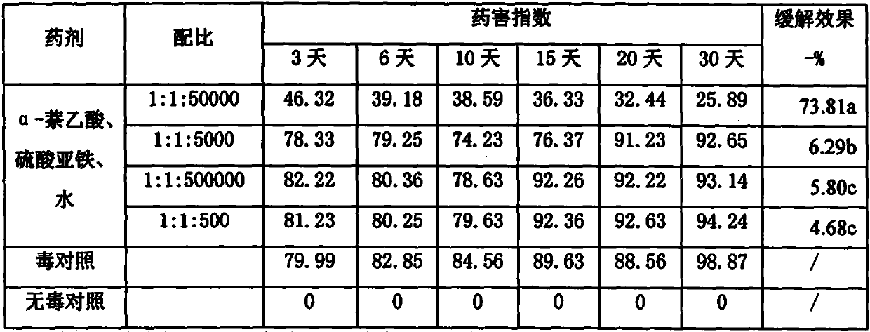 Method for relieving phytotoxicity of fomesafen to part of deciduous trees