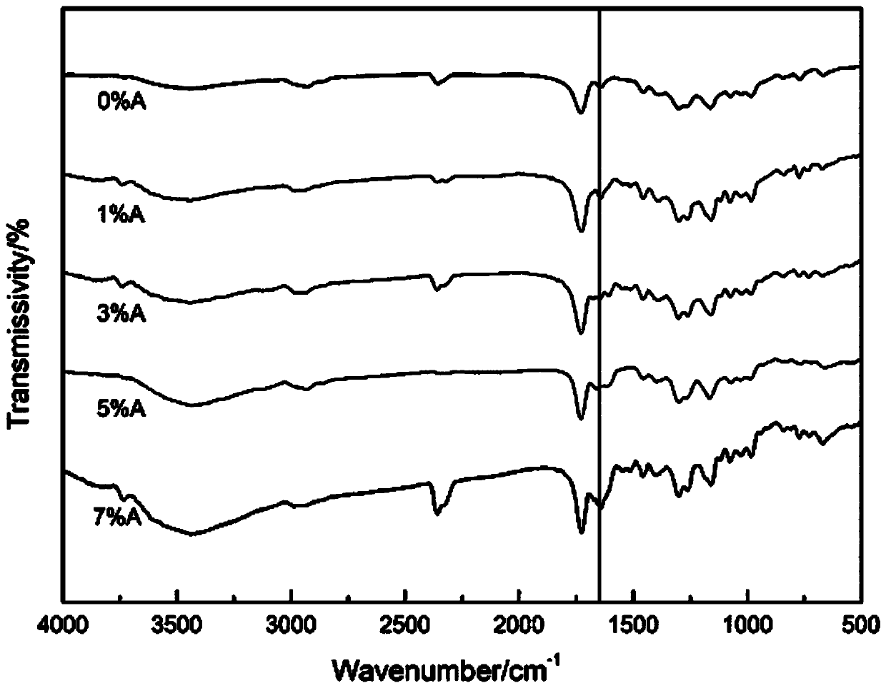 Adenine-reinforced degradable soft tissue adhesive as well as preparation method and use method thereof