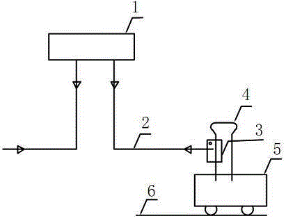 A DC power supply system and method for underground mine trolley locomotives