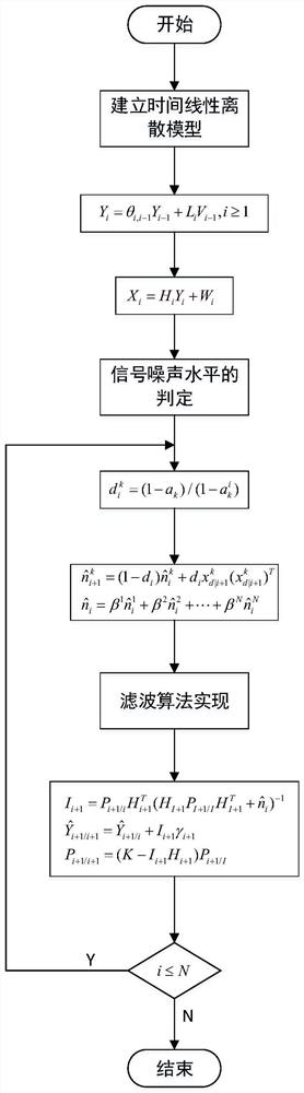 High-precision time keeping method and device suitable for power distribution network measuring device