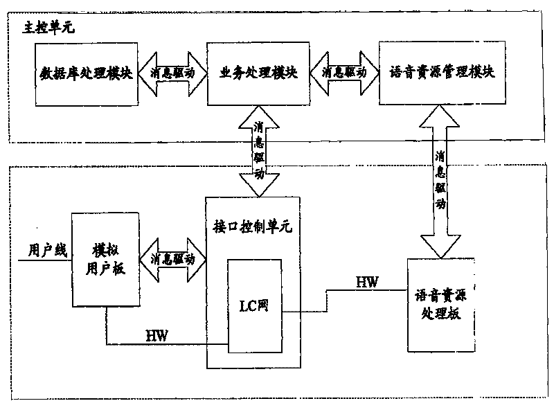 Method and system for customizing prompt voice speech in digital program control exchange