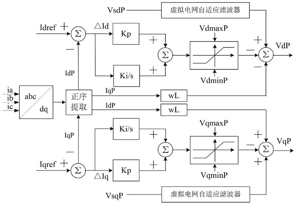 A method, system and device for suppressing flexible DC high-frequency resonance