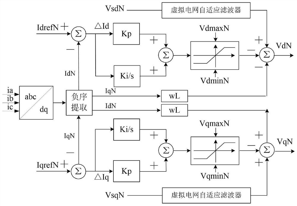 A method, system and device for suppressing flexible DC high-frequency resonance