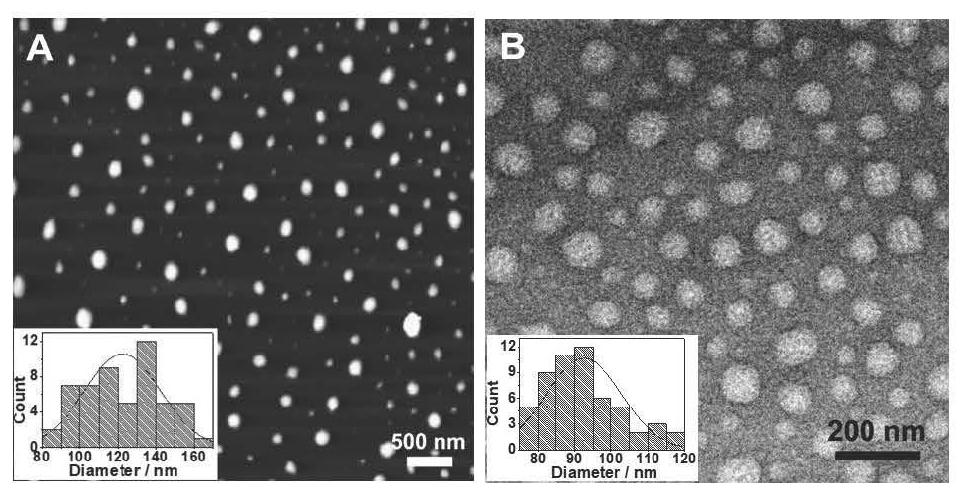 Preparation method of polypeptide supramolecular Bcl-xL antagonist nano-drug with mitochondrial targeting property