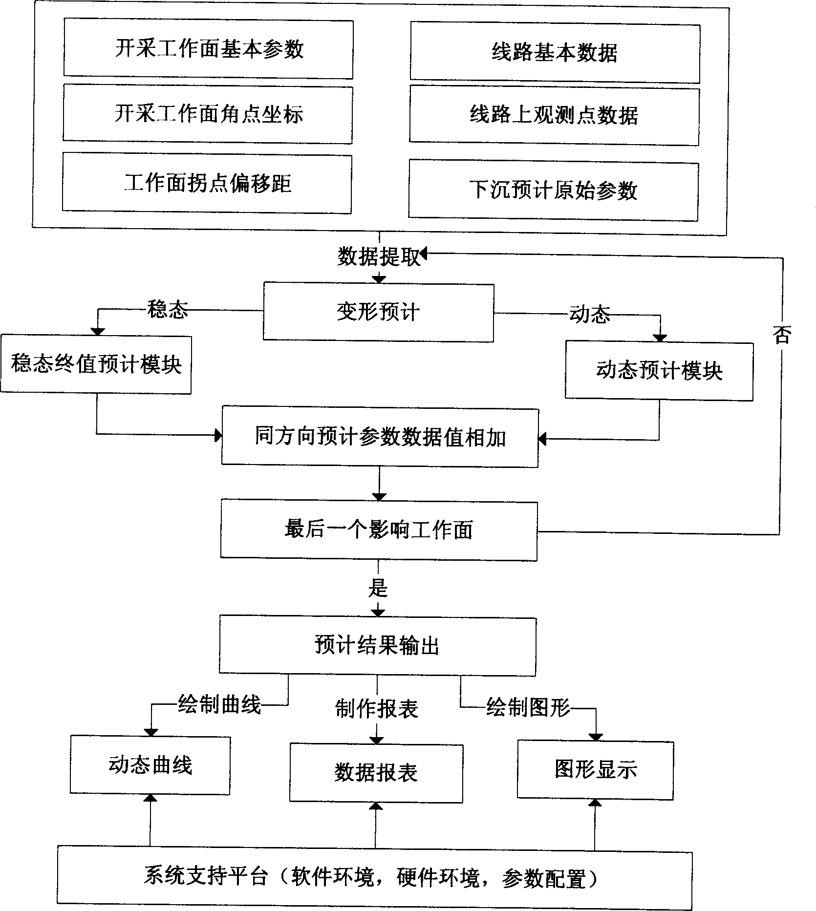 Estimating mining subsidence under turnout cluster of dedicated railroad, and governing expert system