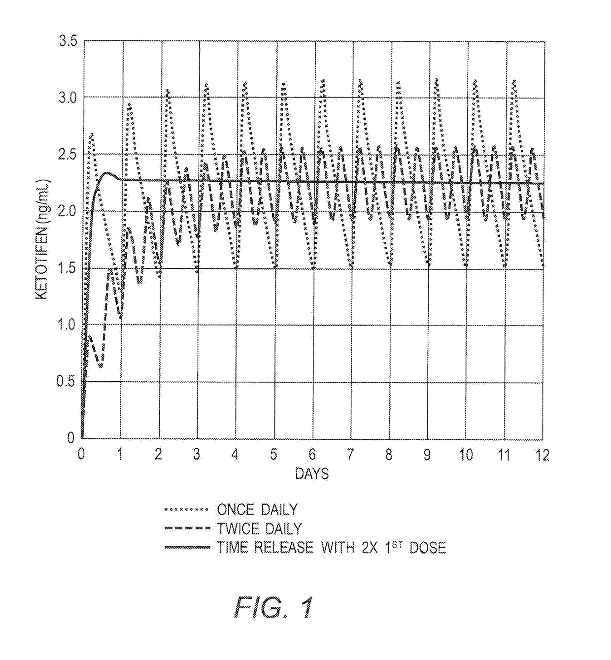 Mast cell stabilizers for treatment of hypercytokinemia and viral infection