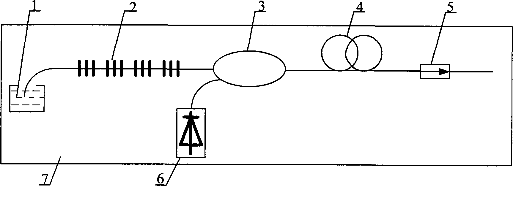 Long distance optical fiber grating sensing and transmitting device