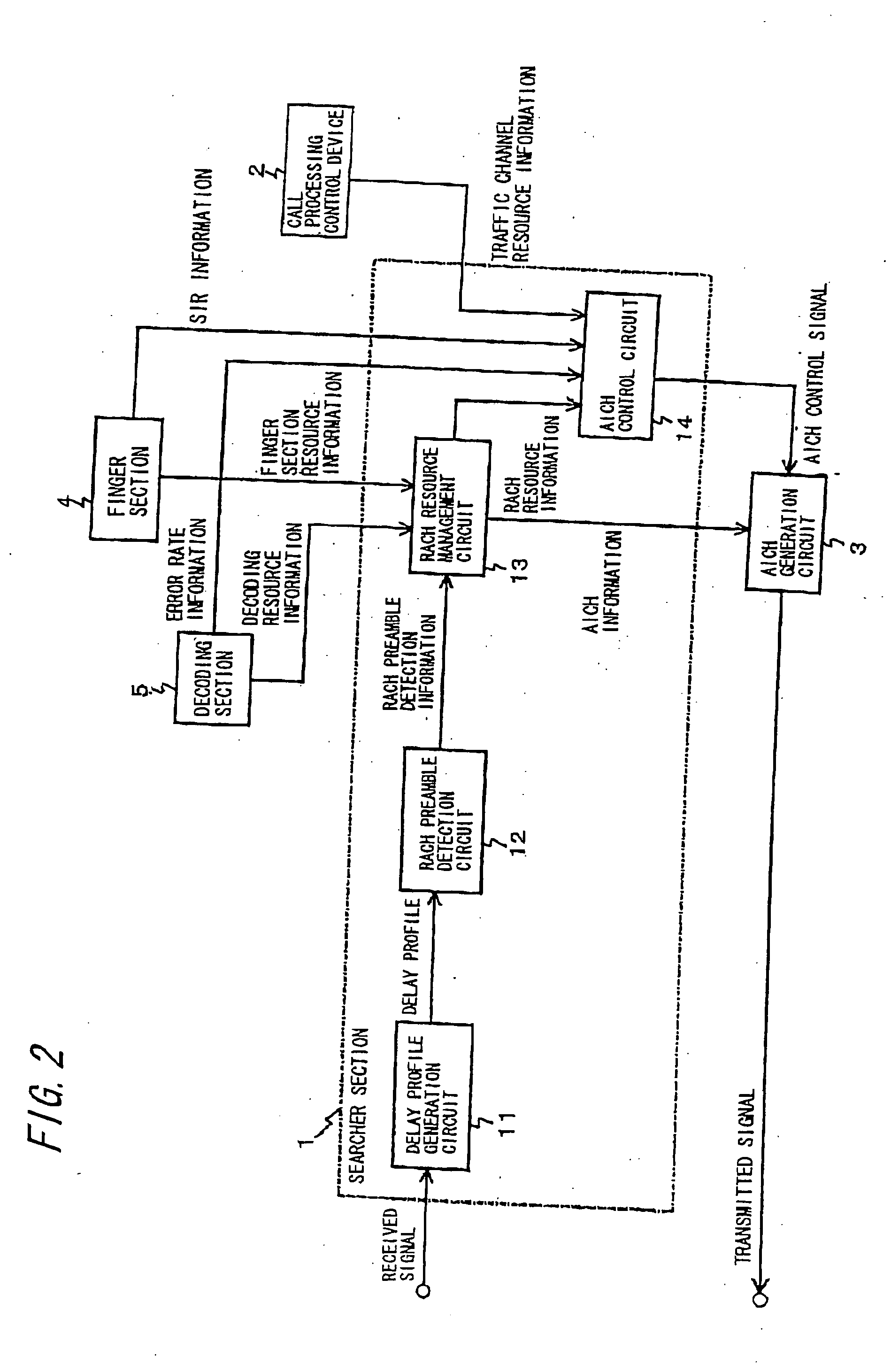 Mobile communication system, radio base station apparatus and random access control method used in them