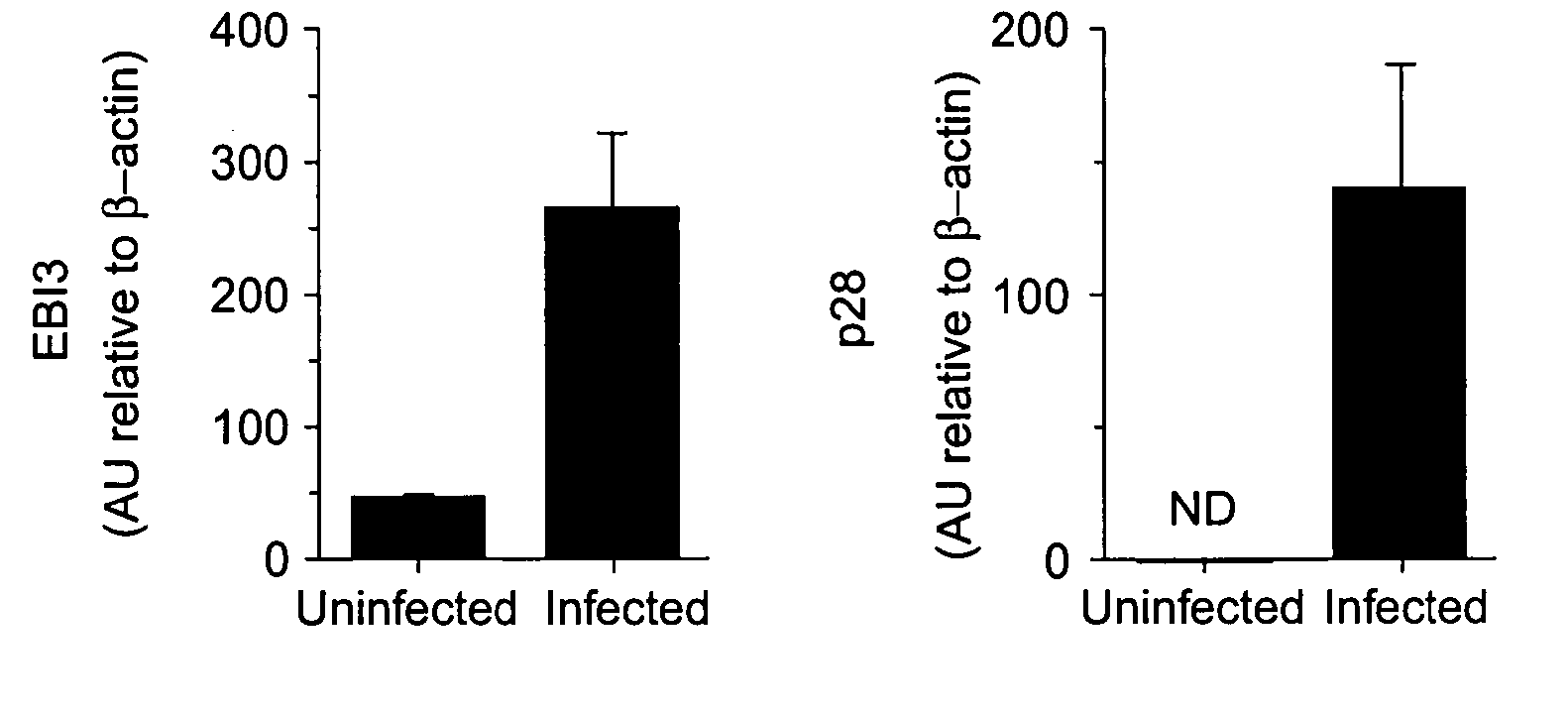 WSX-1/P28 as a target for anti-inflammatory responses