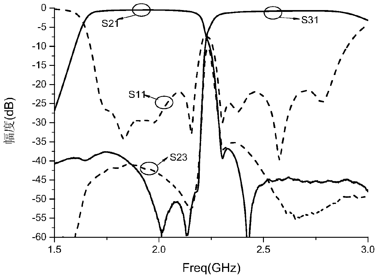 A Planar Duplexer with Steep Sidebands Based on Bandpass Bandstop Mixed Structure