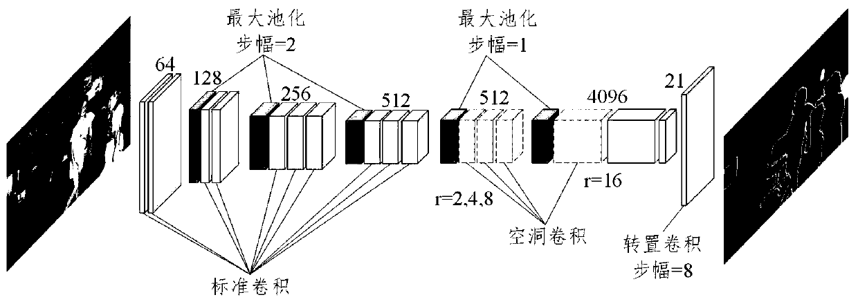 Image semantic segmentation method, electronic equipment and readable storage medium