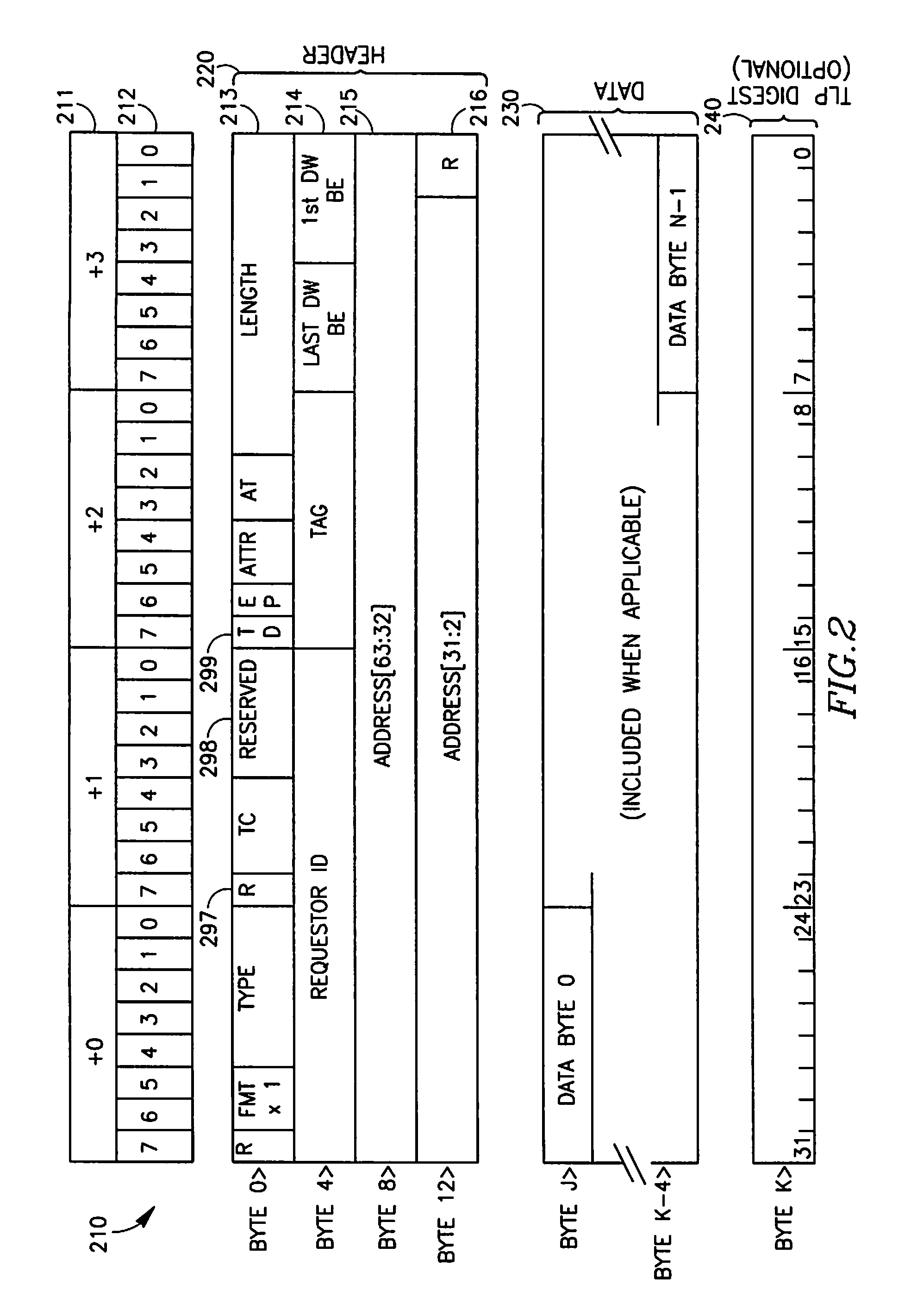 Device, system and method of modification of PCI express packet digest