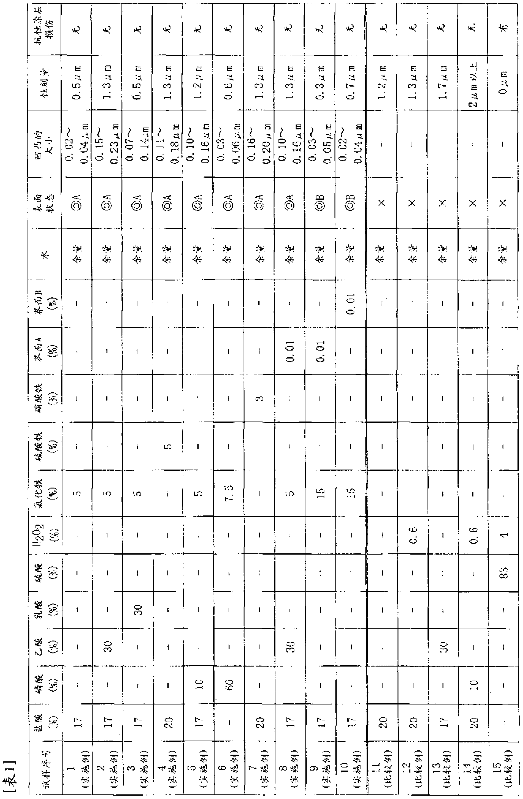 Etching fluid composition and etching method