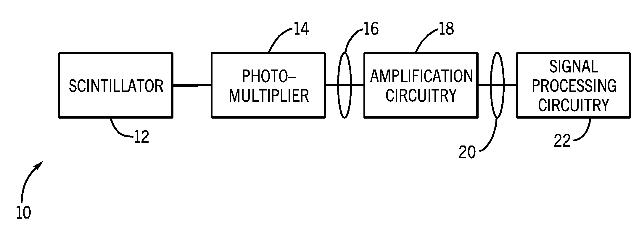 Gain stabilization of gamma-ray scintillation detector