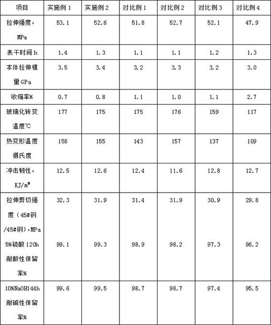 Preparation method of corrosion-resistant structural adhesive for wind turbine blade