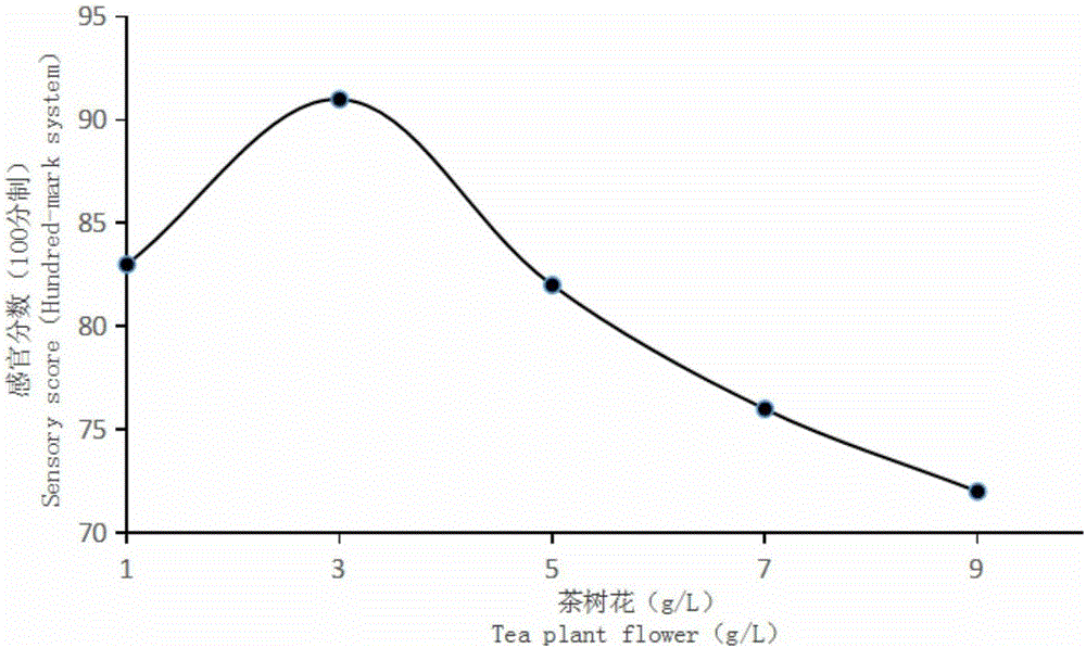 Flower and fruit oolong beverage and preparation method thereof