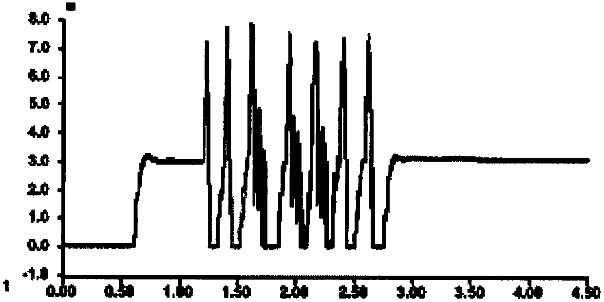 Method for assessing occurrence of commutation failure based on harmonic comprehensive commutation coefficient