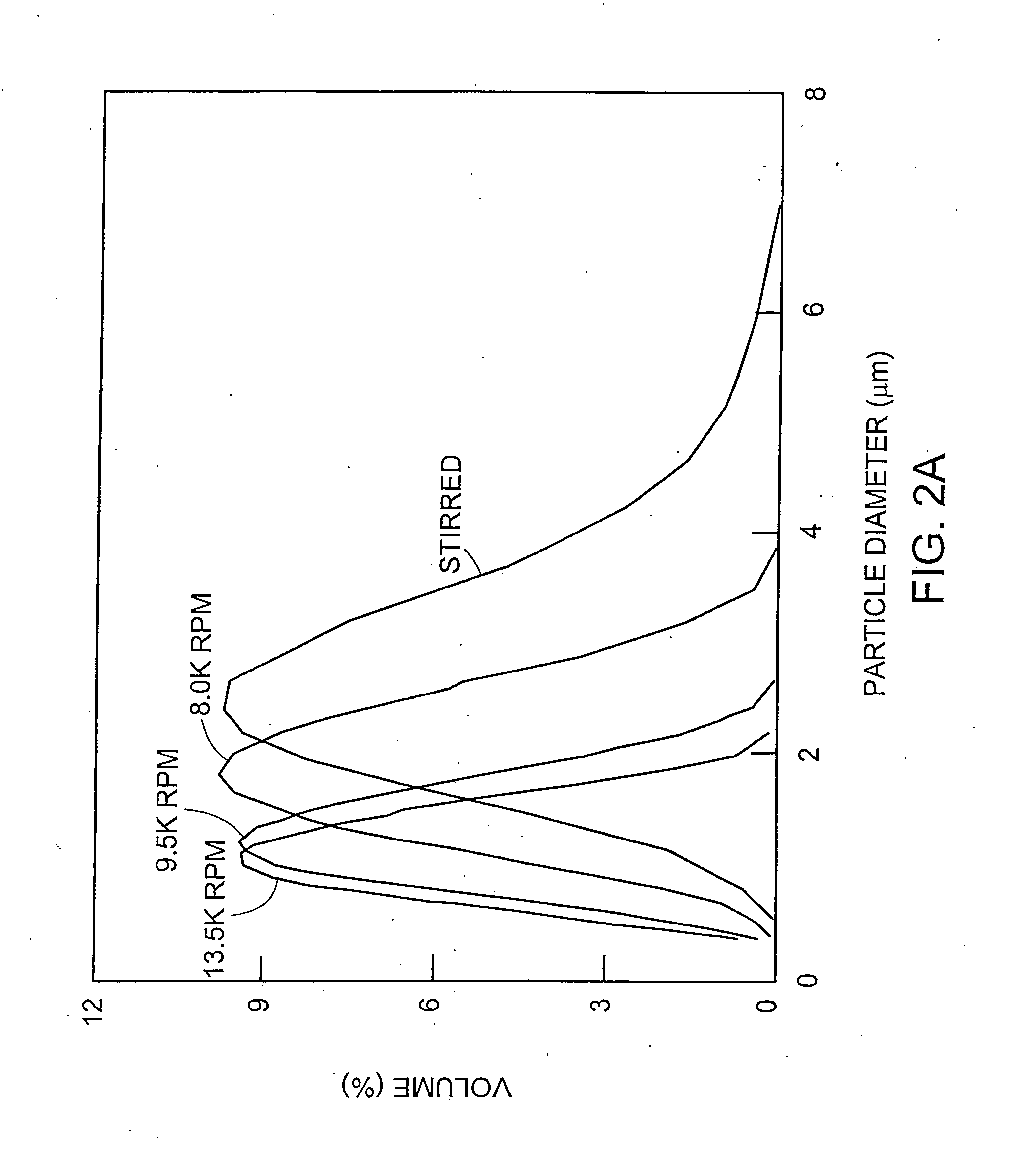 In vitro sorting method