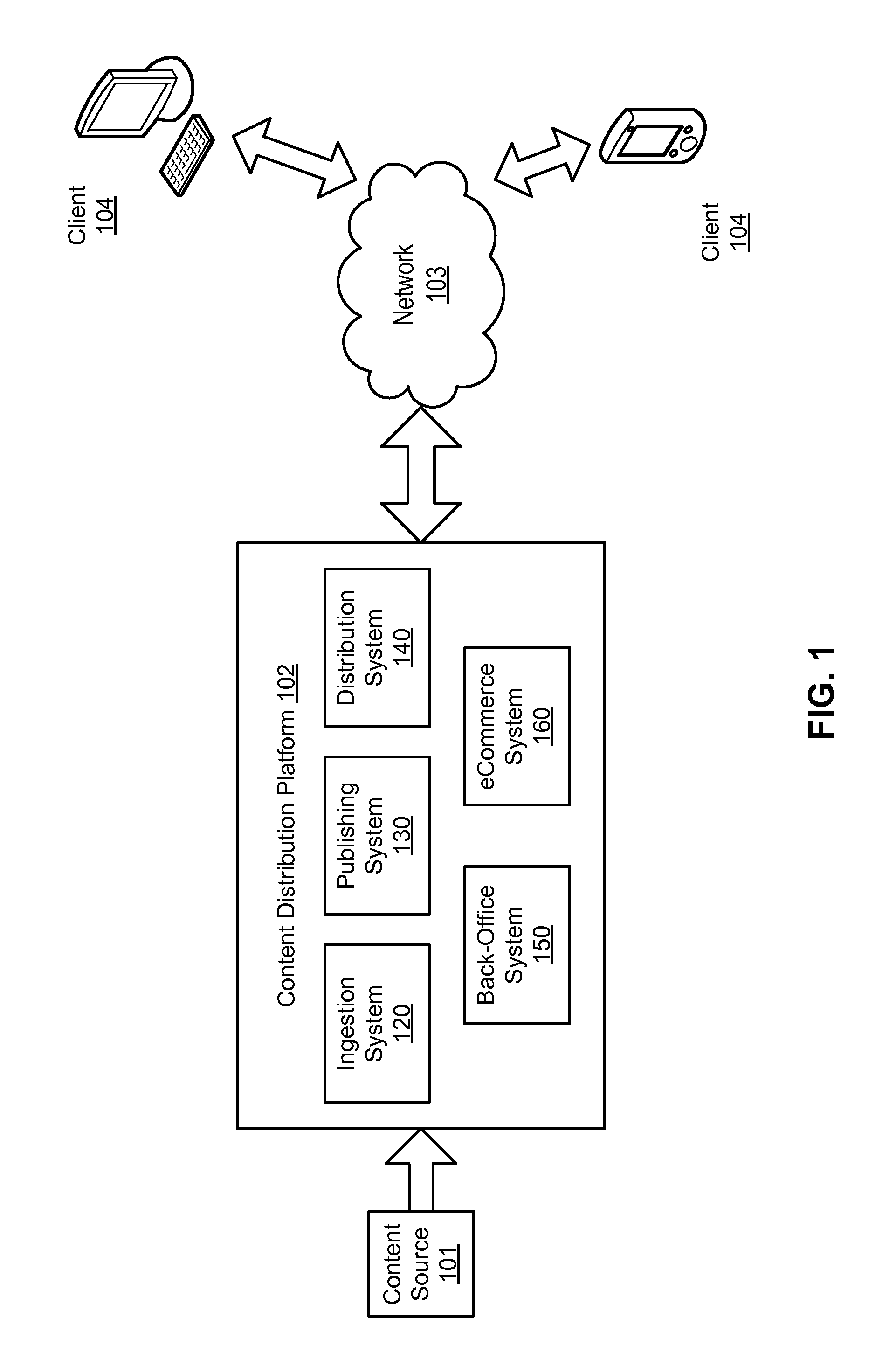 Document Conversion Correlation Engine