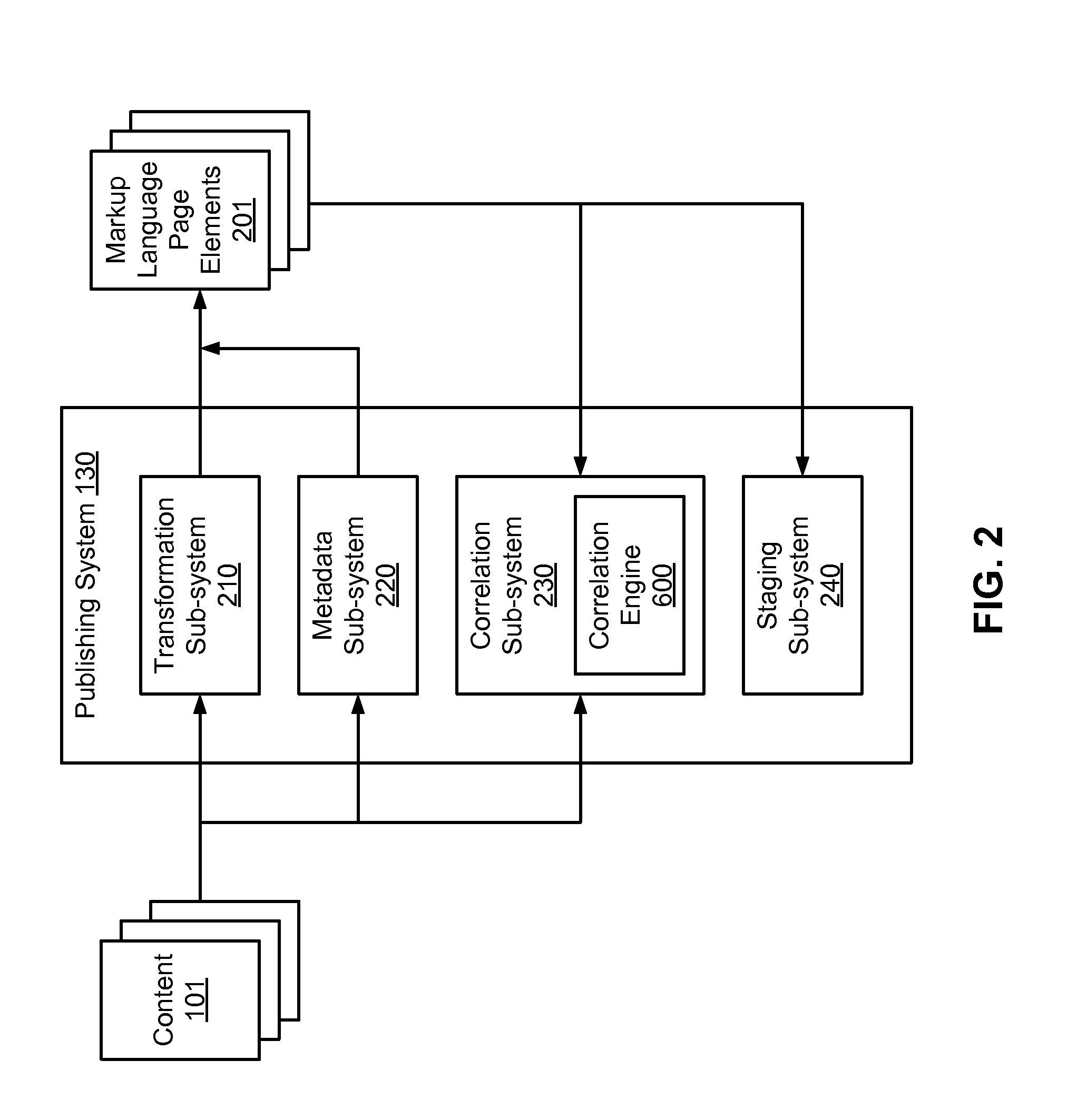 Document Conversion Correlation Engine