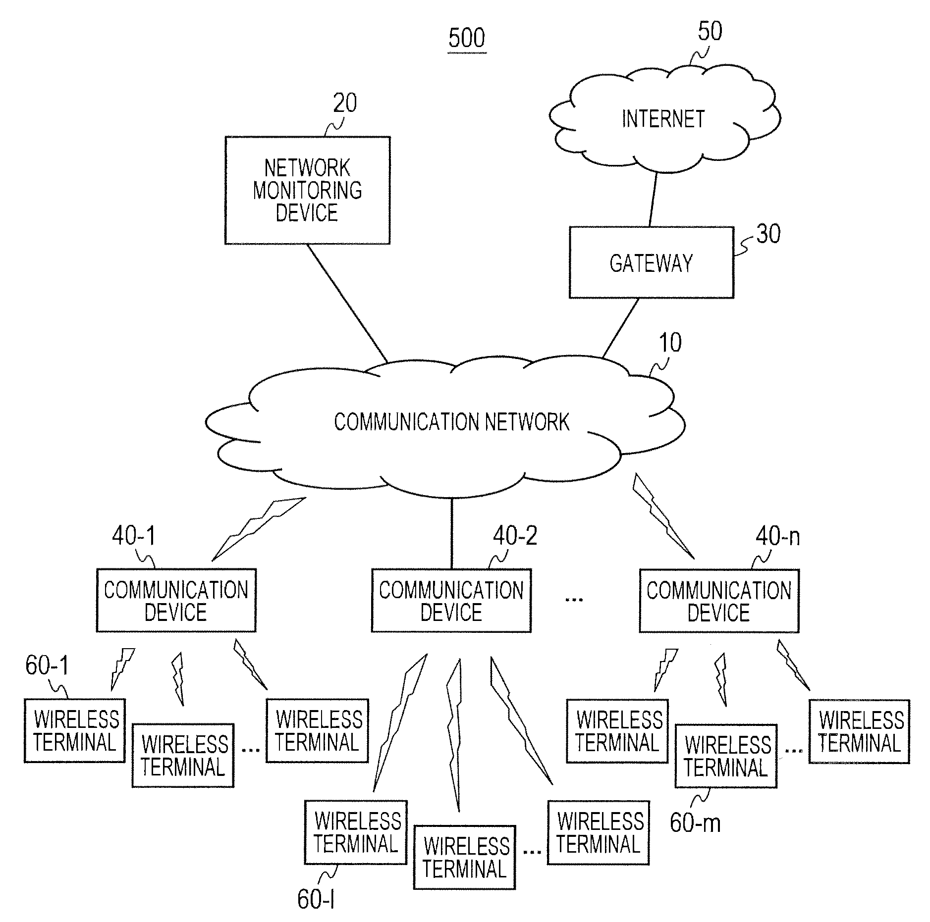 Network monitoring device